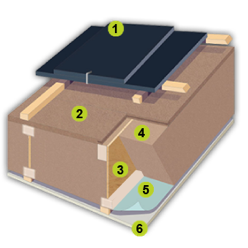 Caisson de toit APIS Maison Bois